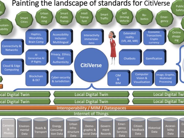 Vårens workshops och initiativ för digitala tvillingar och CitiVerse
